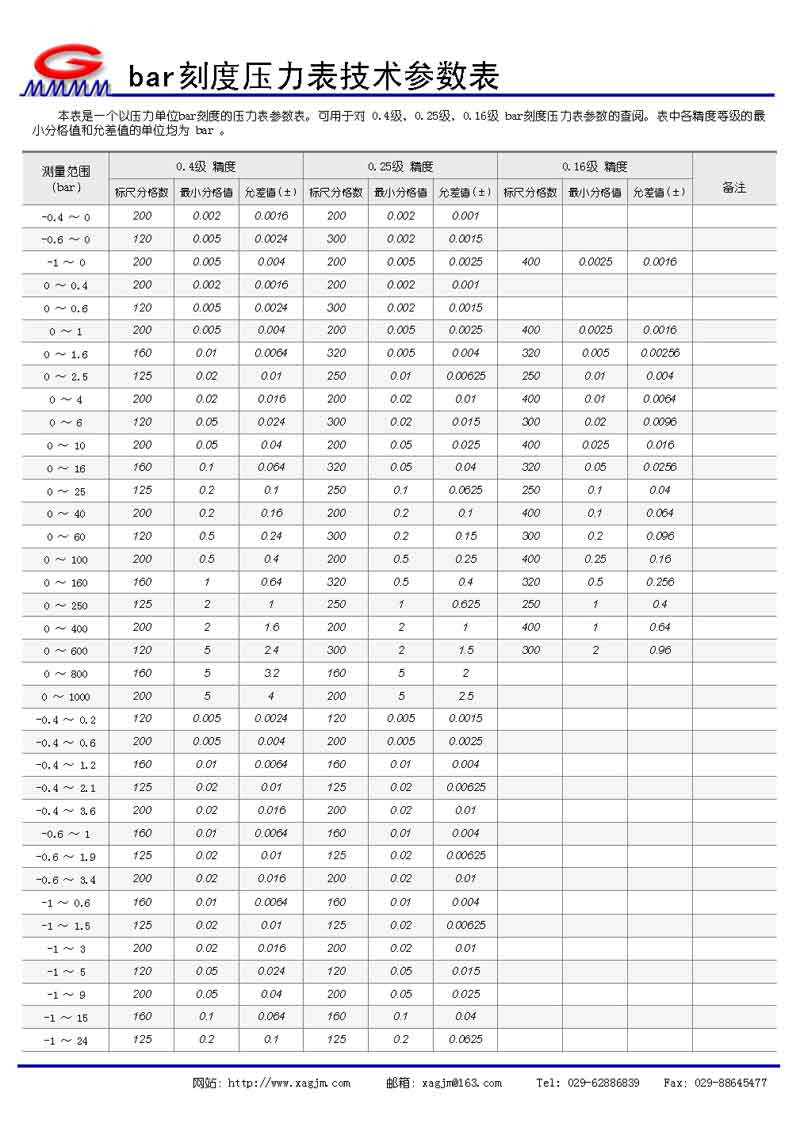 bar刻度壓力表參數表