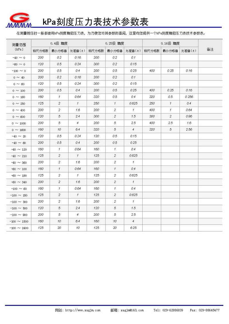 kPa刻度壓力表參數