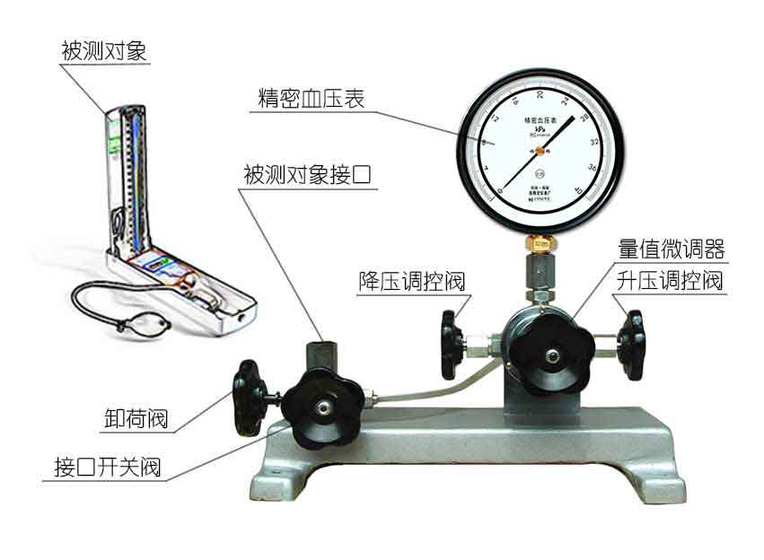 血壓表標準裝置