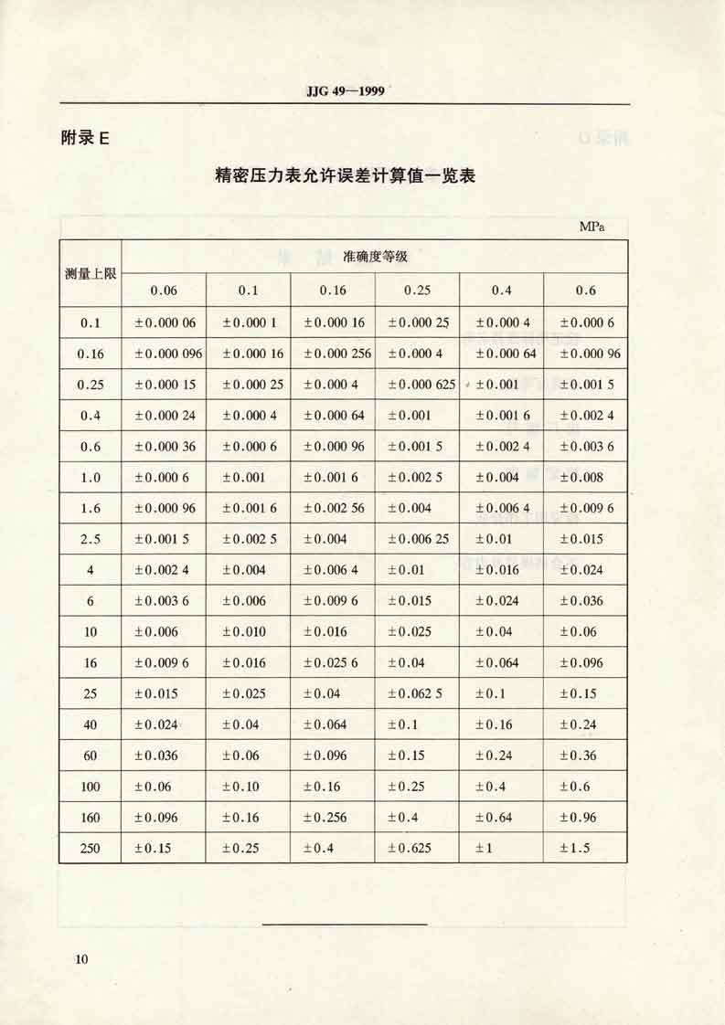 檢定規(guī)程P14