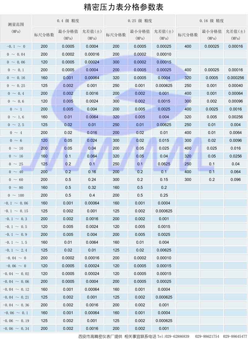 點(diǎn)擊可放大