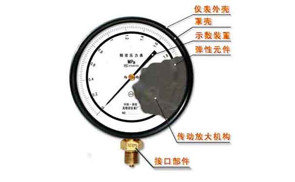 精密壓力表原理